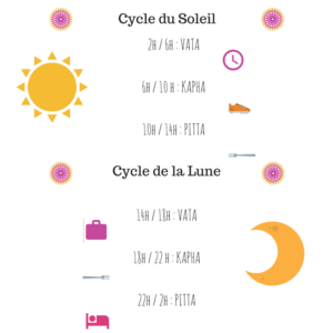 Cycle du Soleil